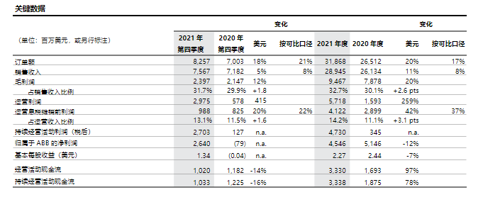 工业机器人四大家族，2021年谁最挣钱？