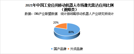 国产避障激光雷达之崛起