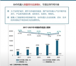 国内首份协作机器人技术报告发布，四大前沿发展趋势速览