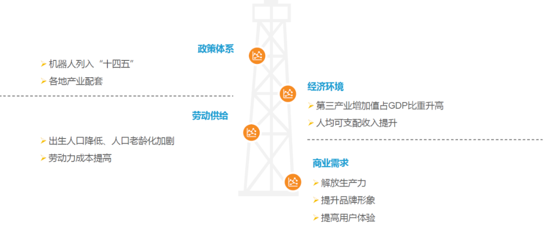 陷入“风口浪尖”的商用移动机器人