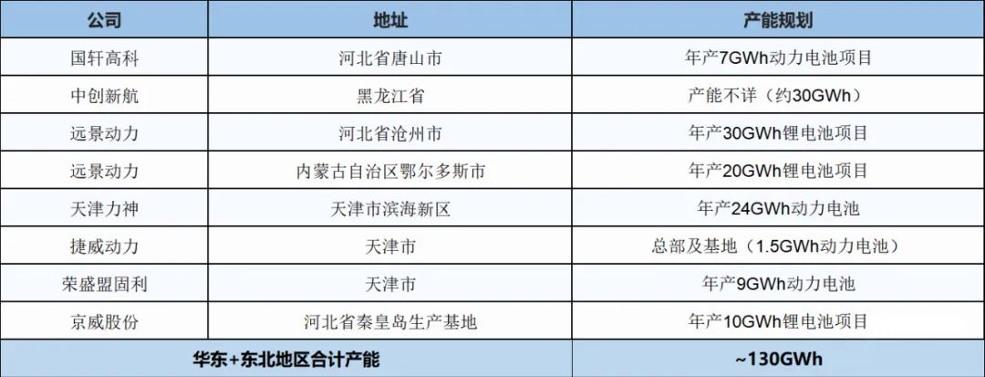 智造洞察 | 中国动力与储能电池基地产能规划图谱