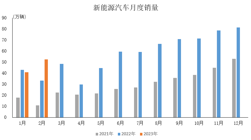 20亿订单释放，汽车行业开启AGV租赁模式