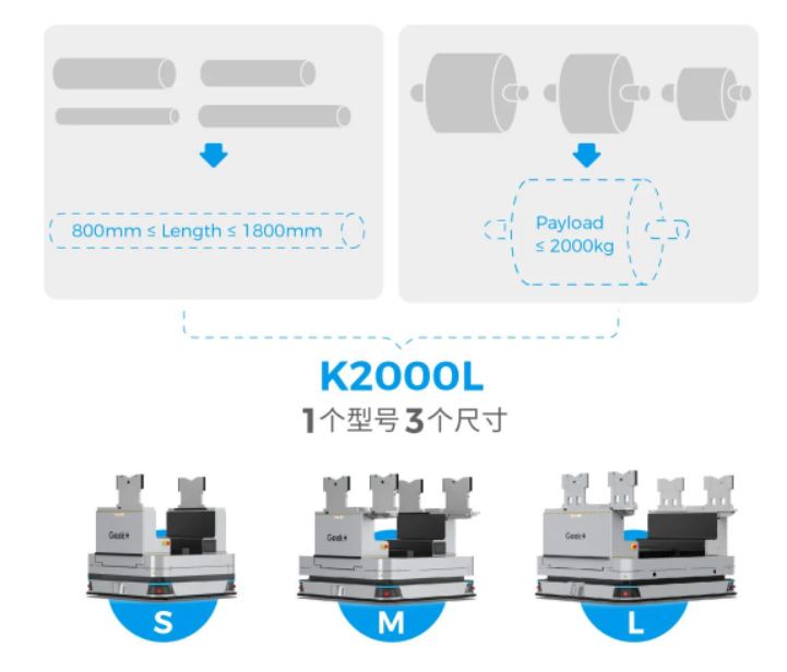 极智嘉锂电方案2.0全新升级！