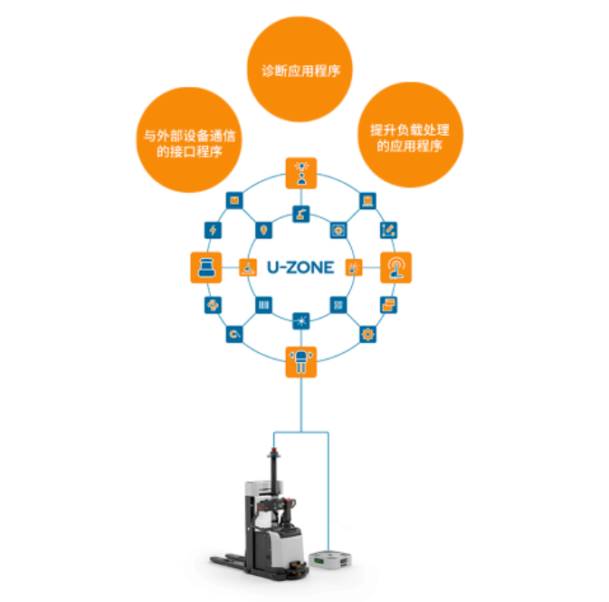 U-Zone——科尔摩根AGV为创新和探索新技术带来更多可能性