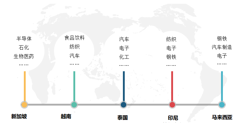 北美、欧洲、日韩、东南亚等地区2022移动机器人产业发展现状分析
