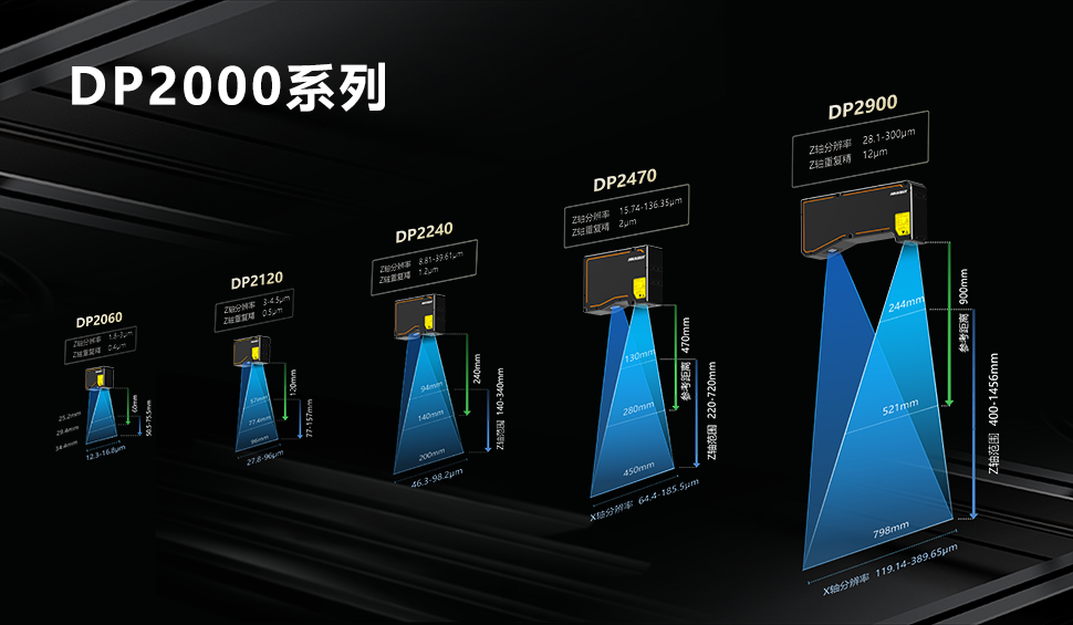 从高精度测量到检测，性能选型丰富的3D激光轮廓传感器你值得拥有