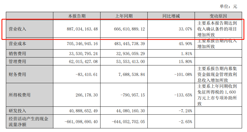 9大物流集成商上半年营收一览！