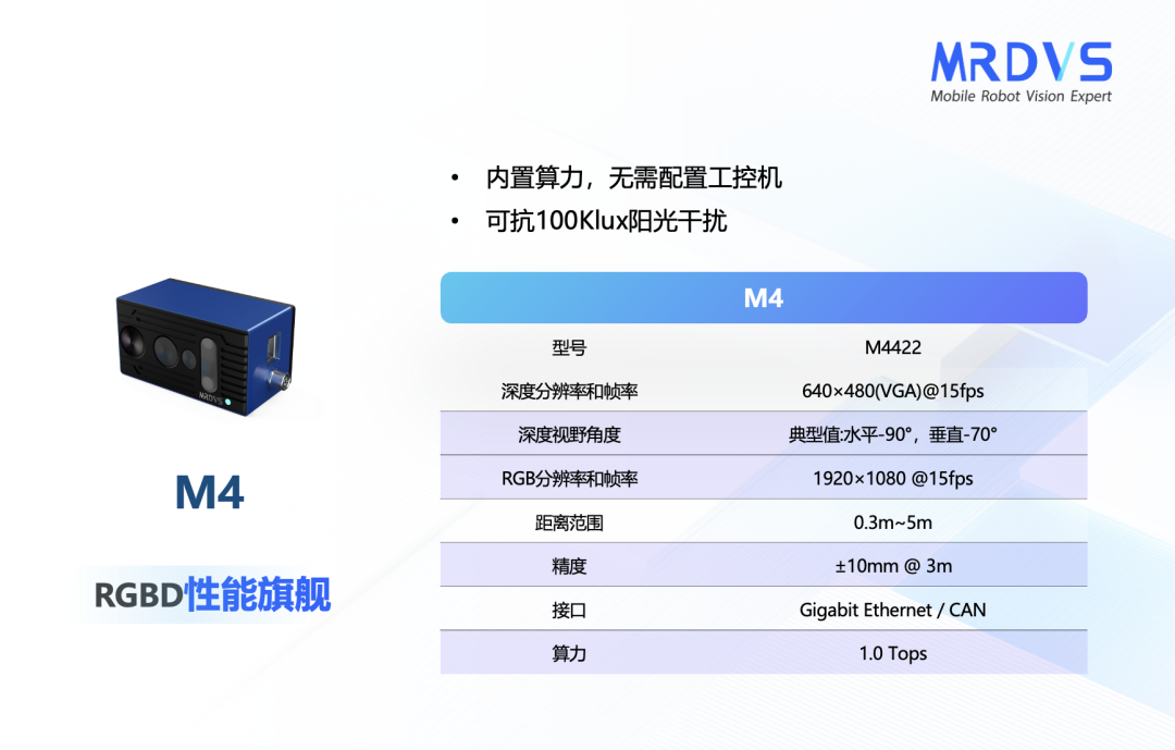 从“看得见”到“看得懂”，大热的人形机器人需要怎样的视觉传感器？