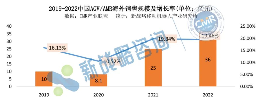 国产AGV/AMR出海16年：从探路、突破到逆袭