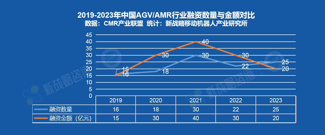 【参考版】2023年移动机器人行业核心数据