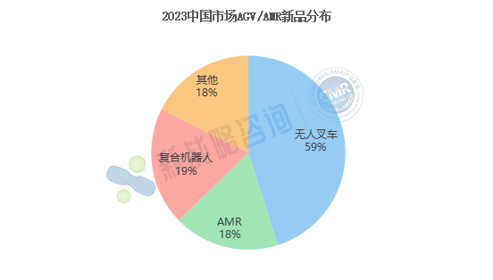 超50款！2023年AGV/AMR行业新品最全盘点