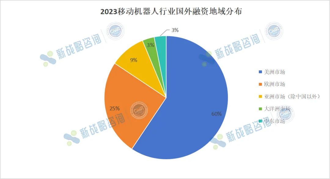 超80亿元！2023国外移动机器人行业融资收购“记”