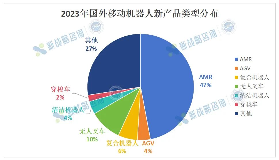 2023年国外超50款移动机器人创新产品盘点