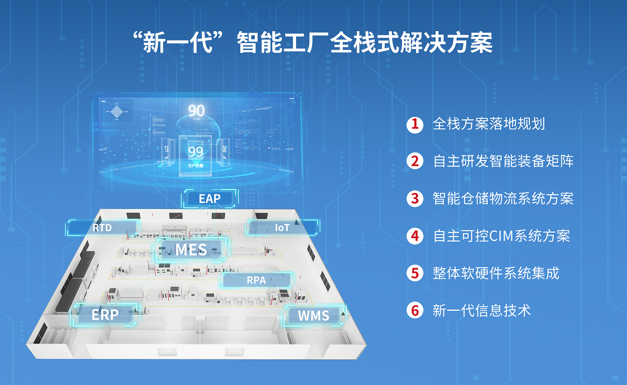 雷赛步进系列新品给世界制造业一个更优的选择！