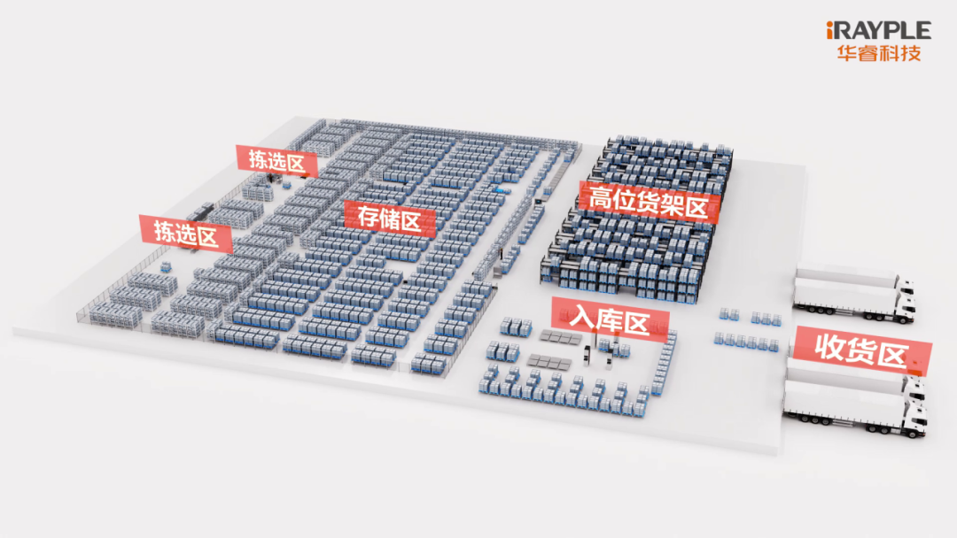 华睿科技联合某汽车企业共同打造AMR+5G智慧工厂