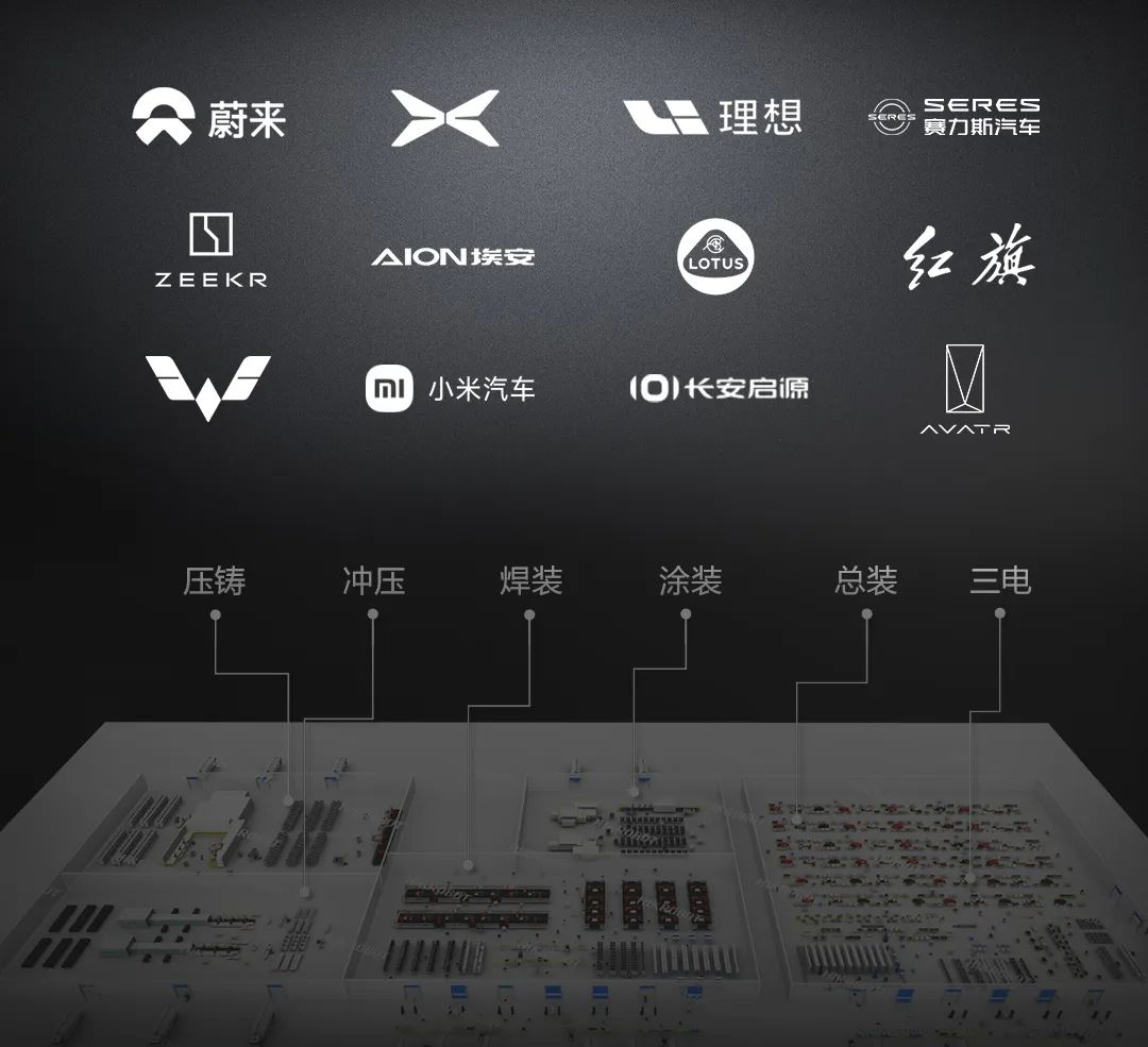 请回答：新能源汽车+柔性智造=？