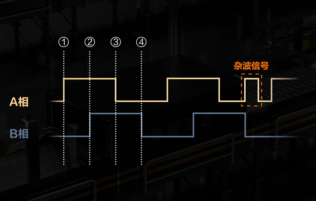 五重性能提升，重塑3D检测效能！DP2000/3000系列全面升级